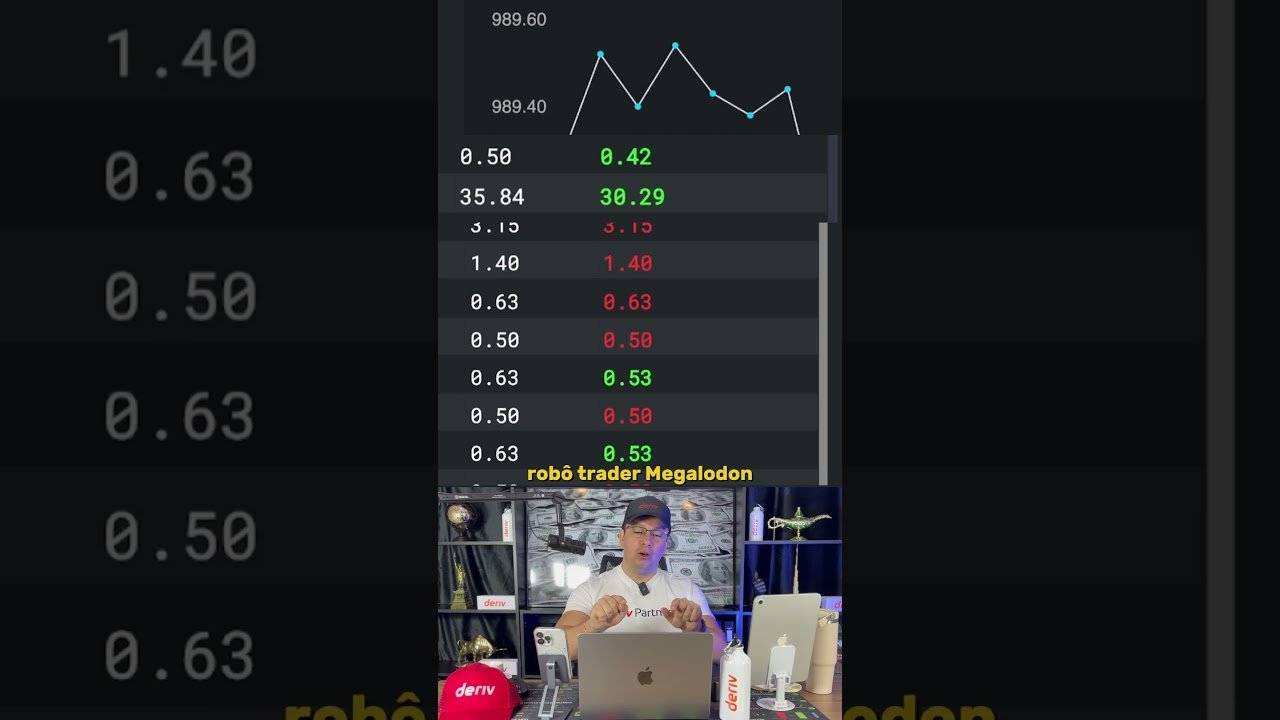Operei com o Robô MEGALODON e lucrei $5 nos Índices Sintéticos da Deriv!
