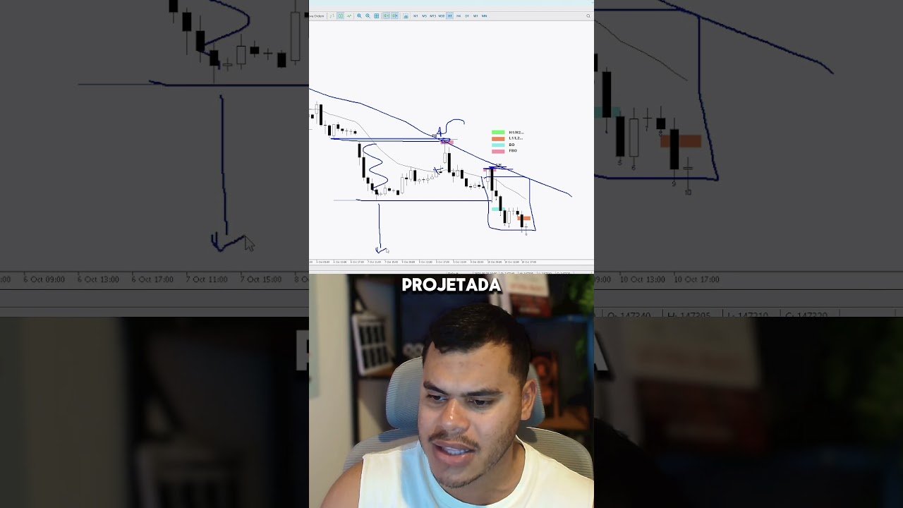 #priceaction #daytrade #mercadofinaceiro #trading