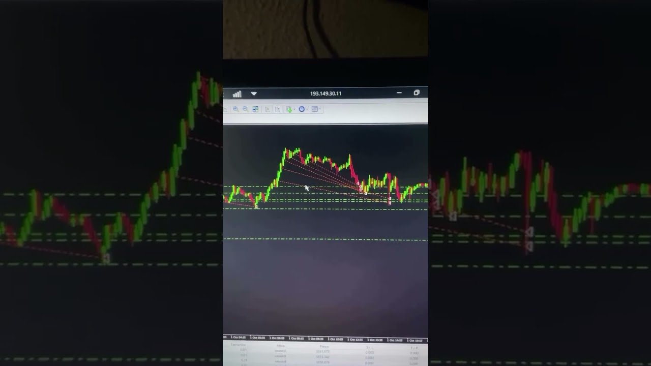 Resultado robo forex🚀🚀 #forextrading #trader #forex