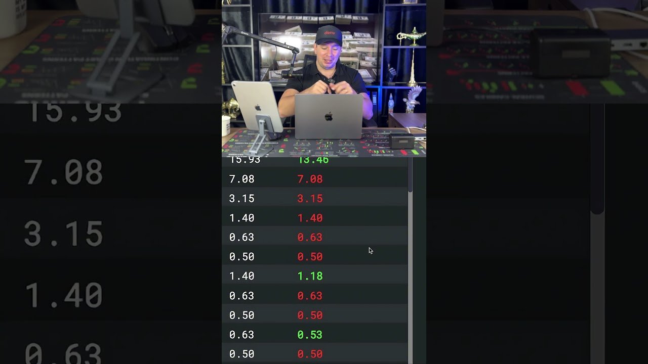 Robô MEGALODON em ação! Estratégia que NÃO dobra e recupera as operações na Deriv