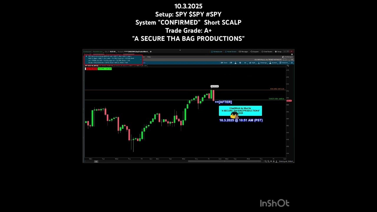 #Spy #Spx #day #daytrading #daytrade #trading #trader #journal #munya 9.3.2025