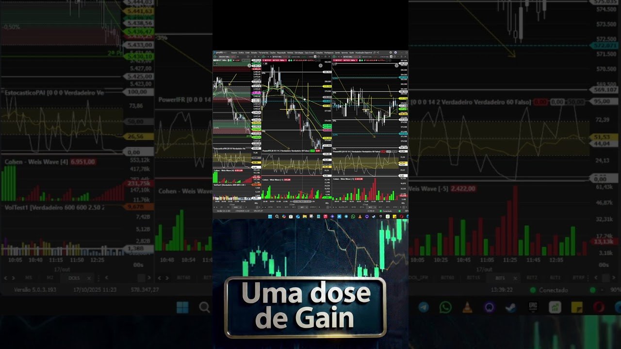 Stop Técnico BITFUT B3 Daytrade
