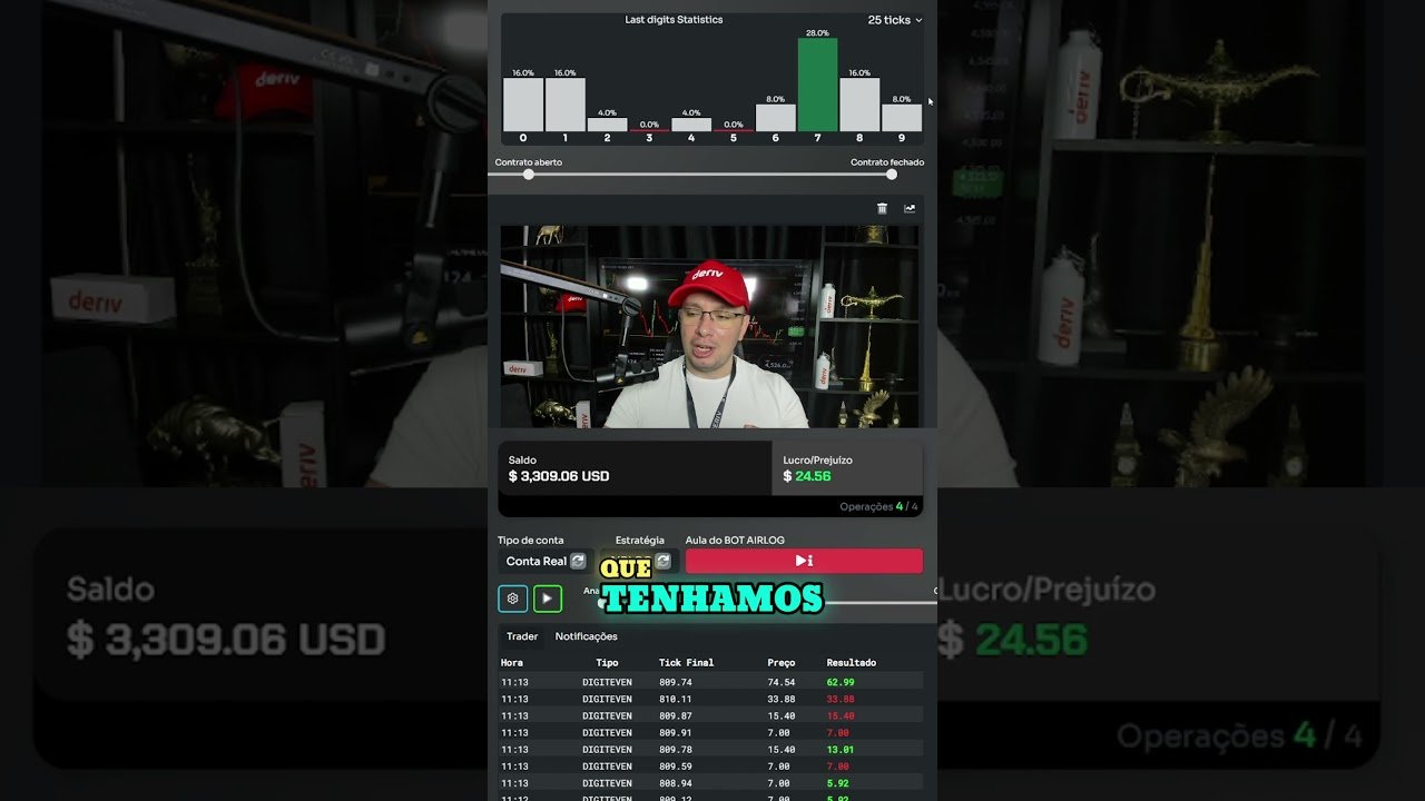 Testei o Robô AIROLG no Mercado de Índices Sintéticos com Apenas $300