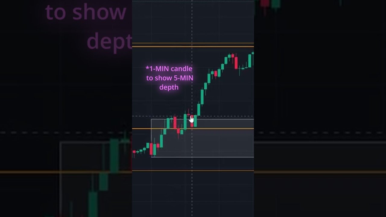 What is the 5 minute Opening Range Breakout (ORB) Strategy? #daytrading #futures #indices #stocks