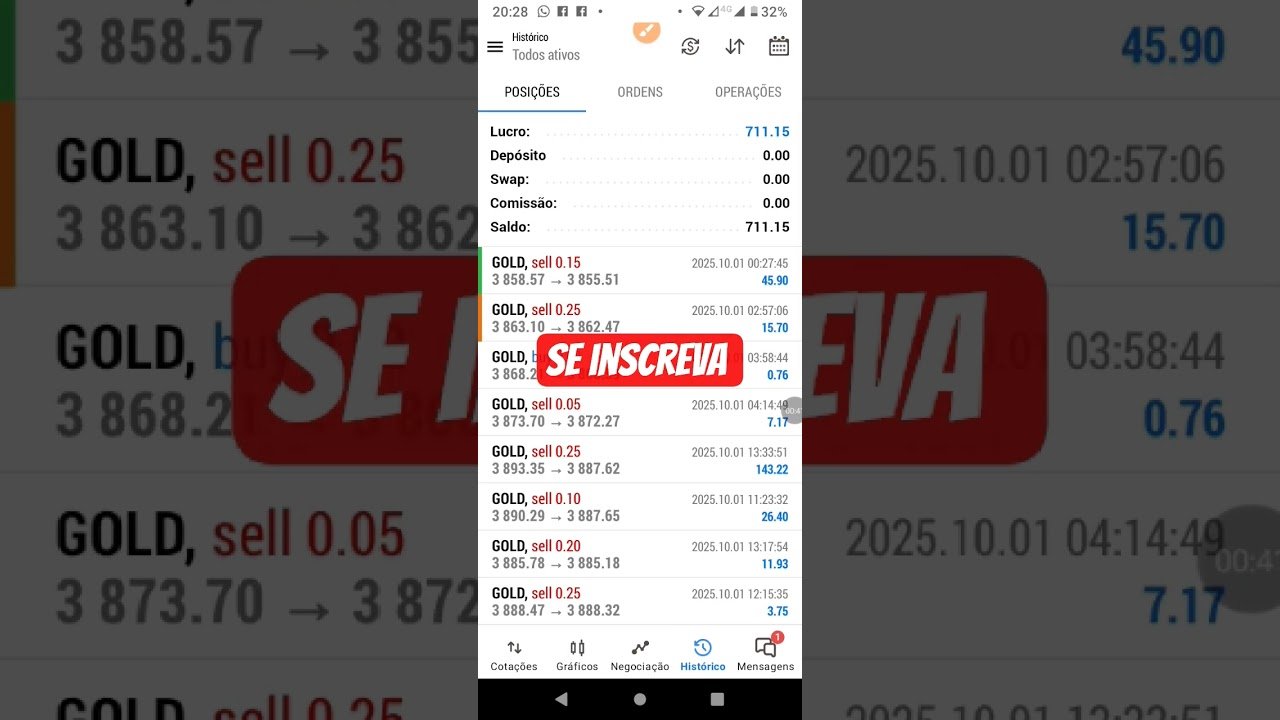 XAU/USD 01-10-25 noite.      #bolsadevalores #daytrade