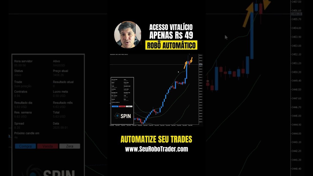 🔥 Robô Spin: Opere comprado e vendido usando Bandas de Bollinger