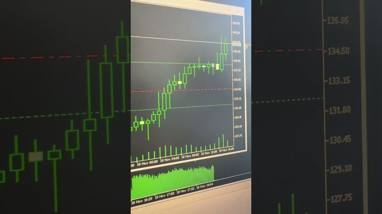 😳 Trade de hoje em Solana: Comprei o fundo?