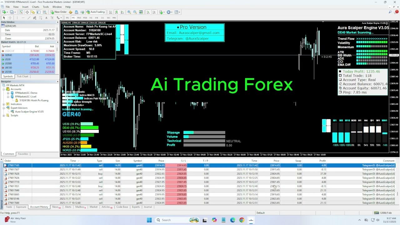 AI Forex Auto Trader – High-Accuracy Bot Strategy #forex #trading #forextrading #fxrobo