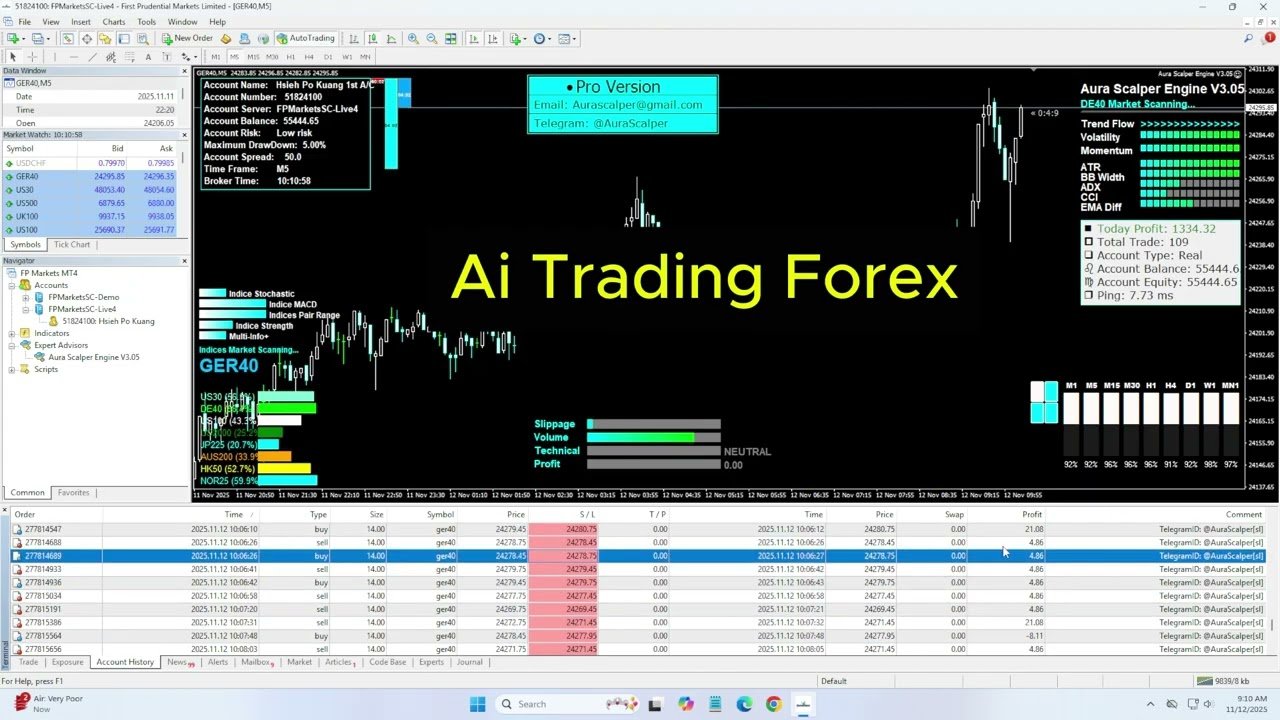 AI Forex Robot Live Performance – Watch the Smart Bot Trade and Win #forex #trading #fxrobo