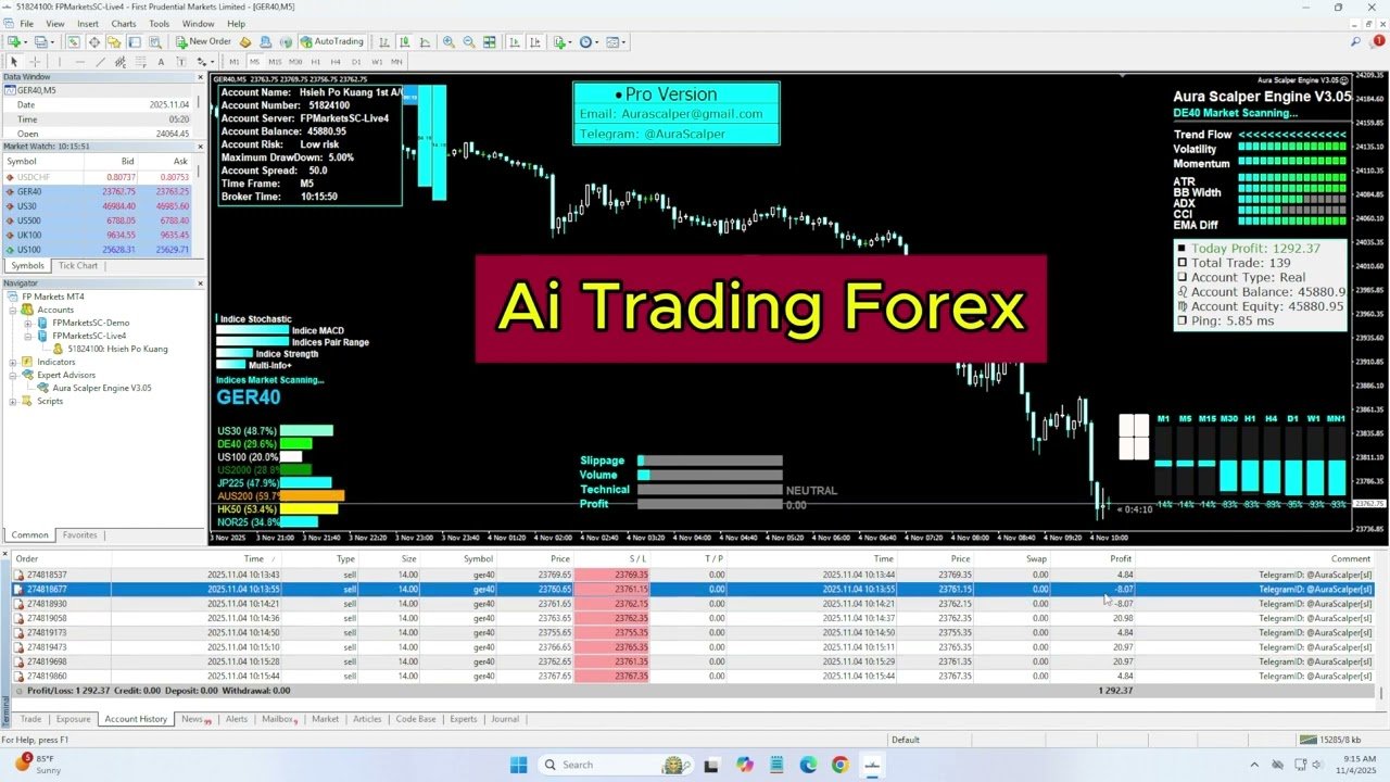 AI Trading Robot Forex – Daily Profit Results #trading #forex #forextrading #trader