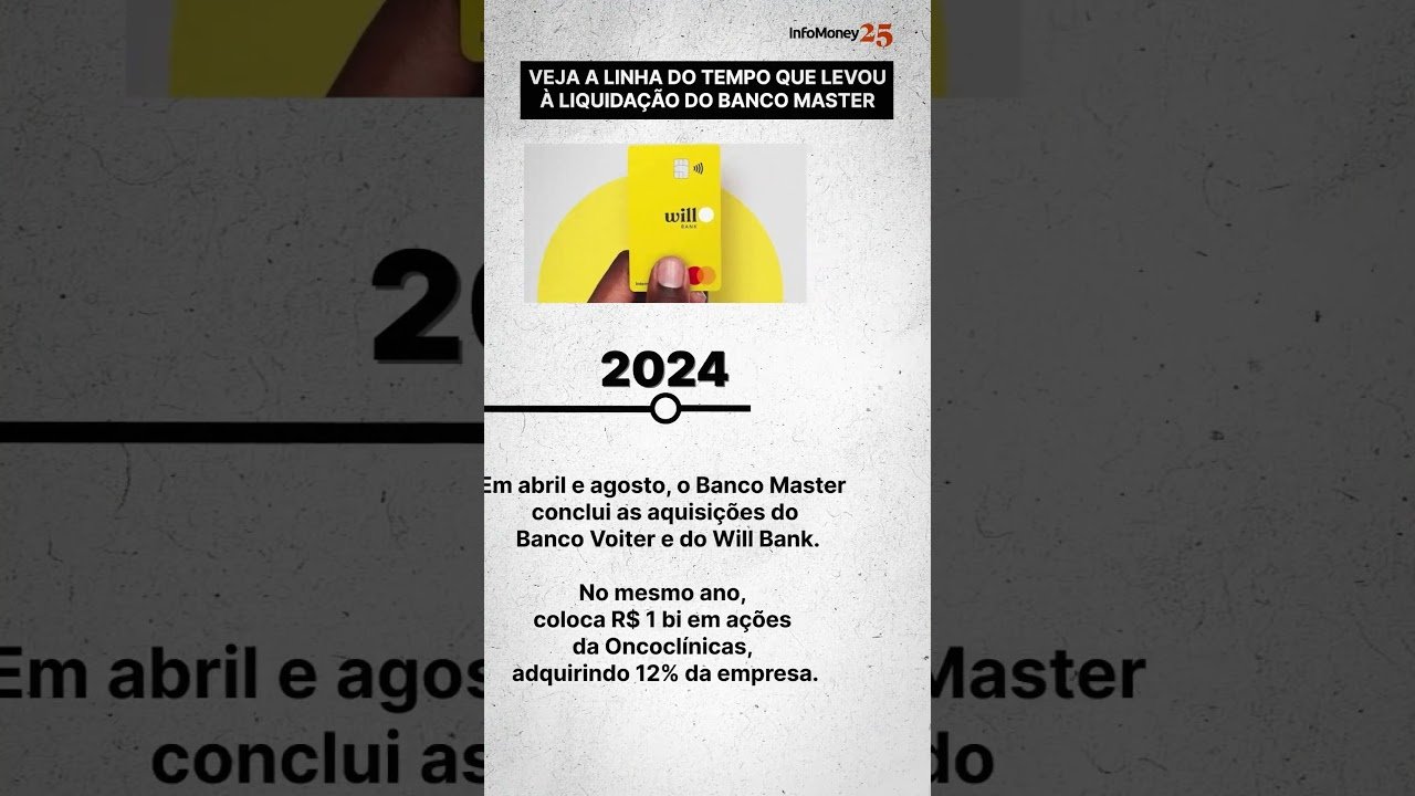 Banco Master: entenda o que levou à liquidação do banco e prisão de Daniel Vorcaro