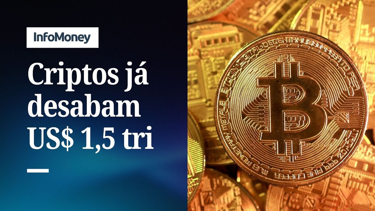 Bitcoin lidera aversão ao risco e cai mais 10% | InfoMoney News