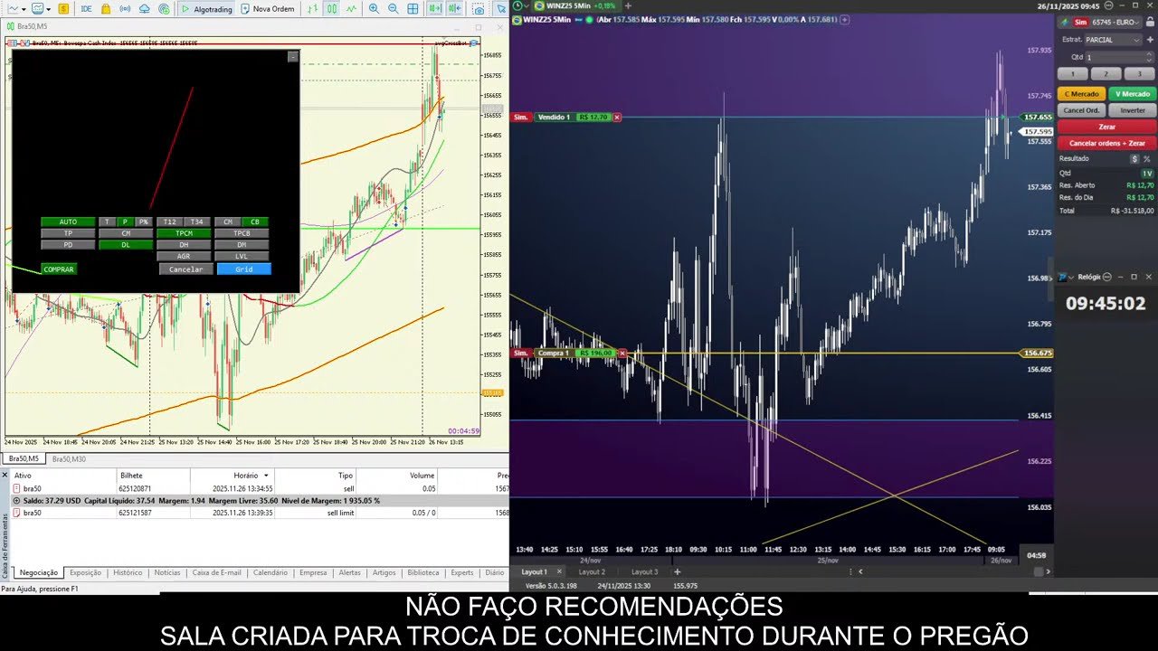 Day Trade AOVIVO – ROBO e Operação Manual