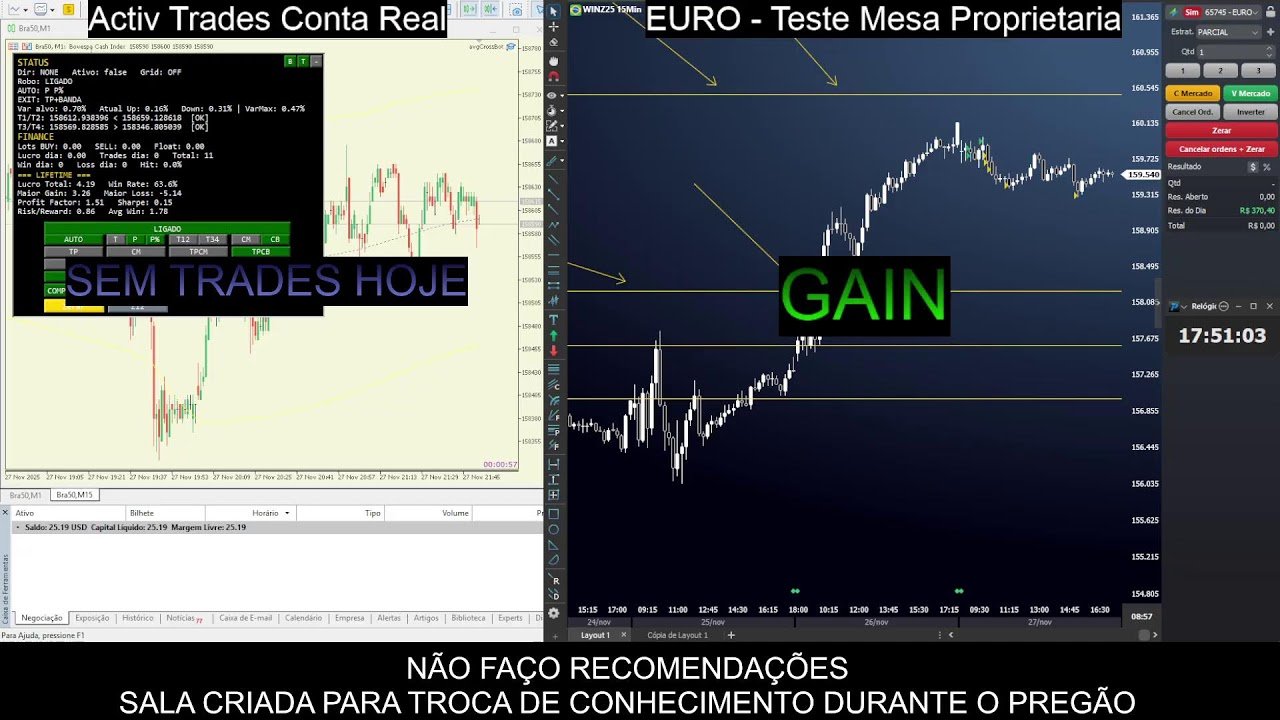 Day Trade AOVIVO – ROBO e Operação Manual
