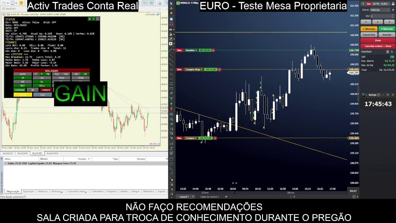 Day Trade AOVIVO – ROBO e Operação Manual – 28/11