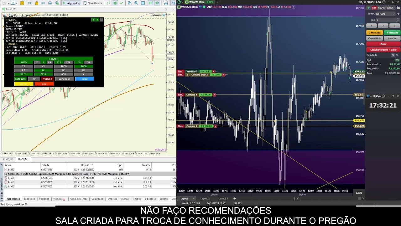 Day Trade AOVIVO – ROBO e Operação Manual