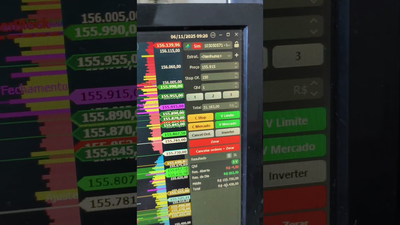 DAY TRADE SALA AO VIVO ÍNDICE DÓLAR STOP CURTO ALVO LONGO VEM TESTAR OS ROBÔS CHAMA NO WHATSAPP HOJE