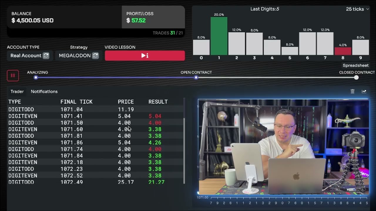 Deriv Bot MEGALODON 70$ DUVIDO Seu ROBÔ FAZER ISSO!
