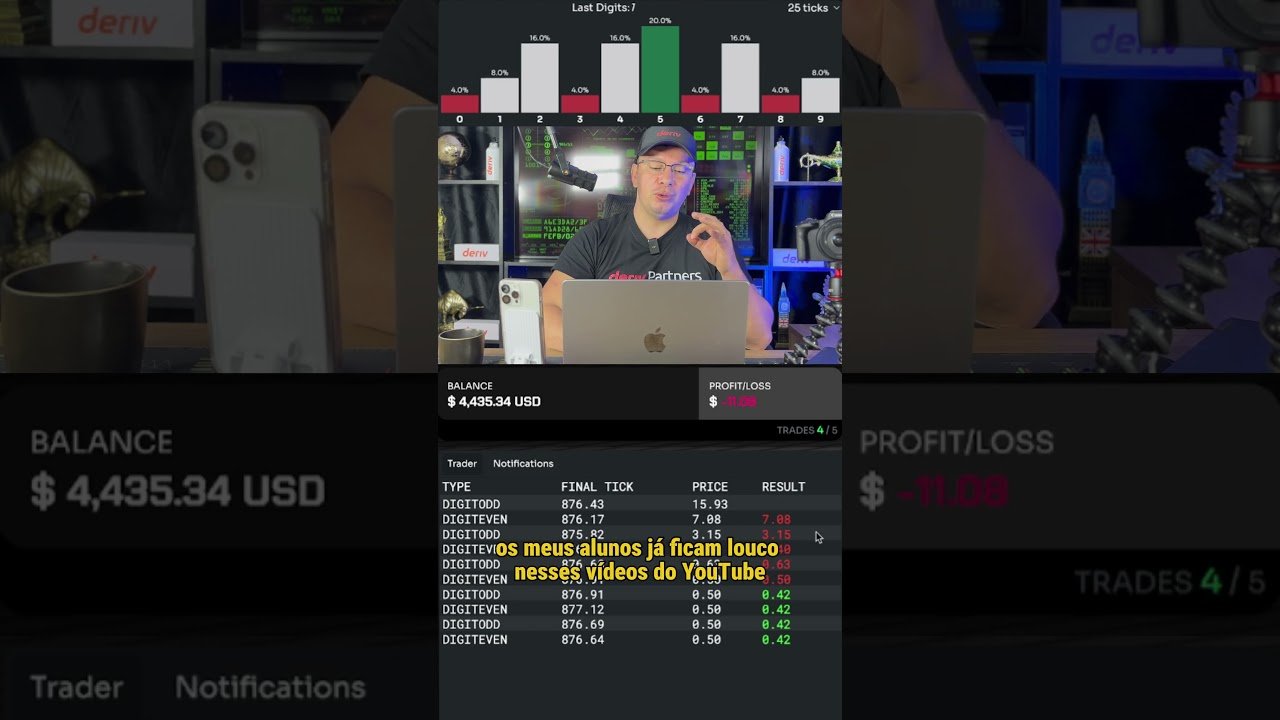 DERIV BOT MEGALODON BANCA DE 100$ É O IDEAL