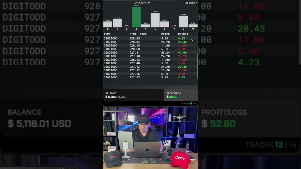 DERIV BOT SCARA FREE – NOVO MODO DE OPERAR NA DERIV 2025