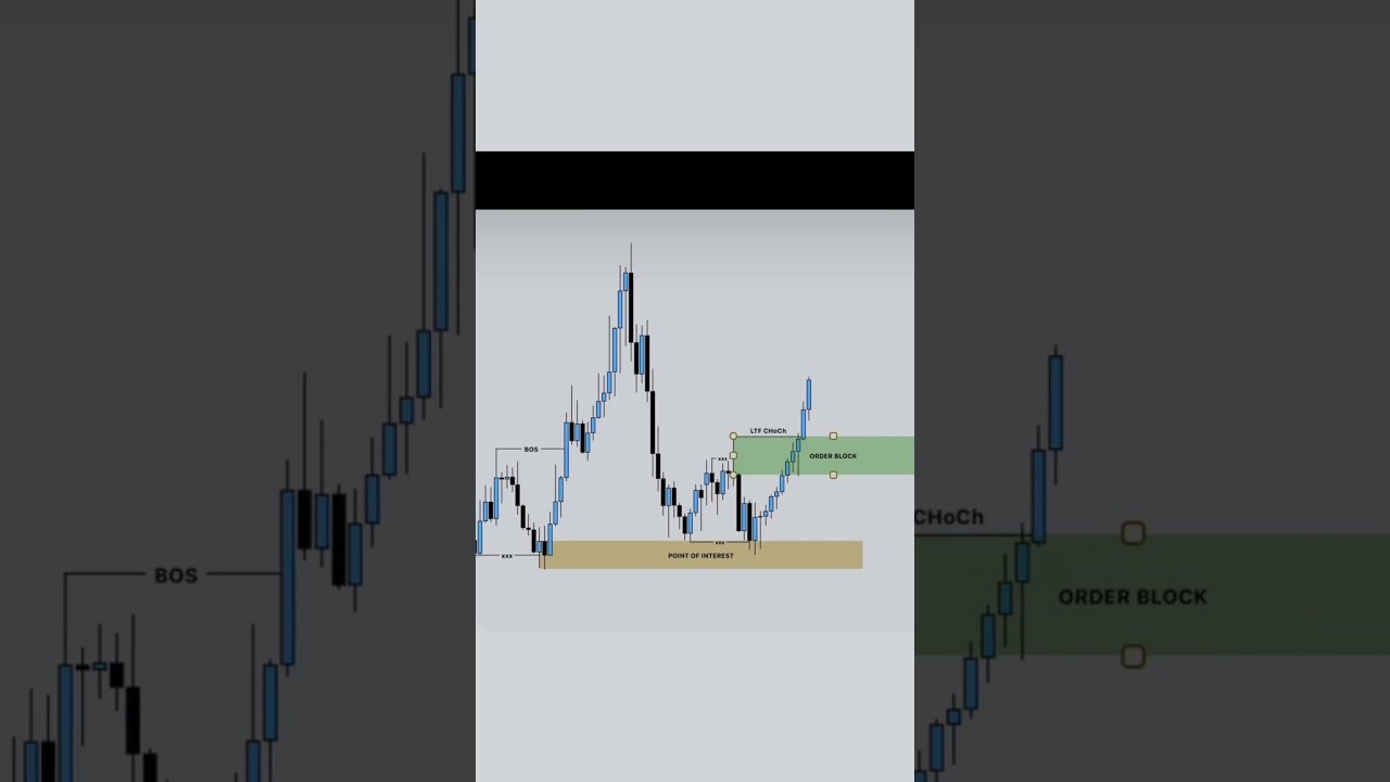 Easiest way to start trading in 2025!!🧾📈#trading#daytrading #daytrader #trader#gambling