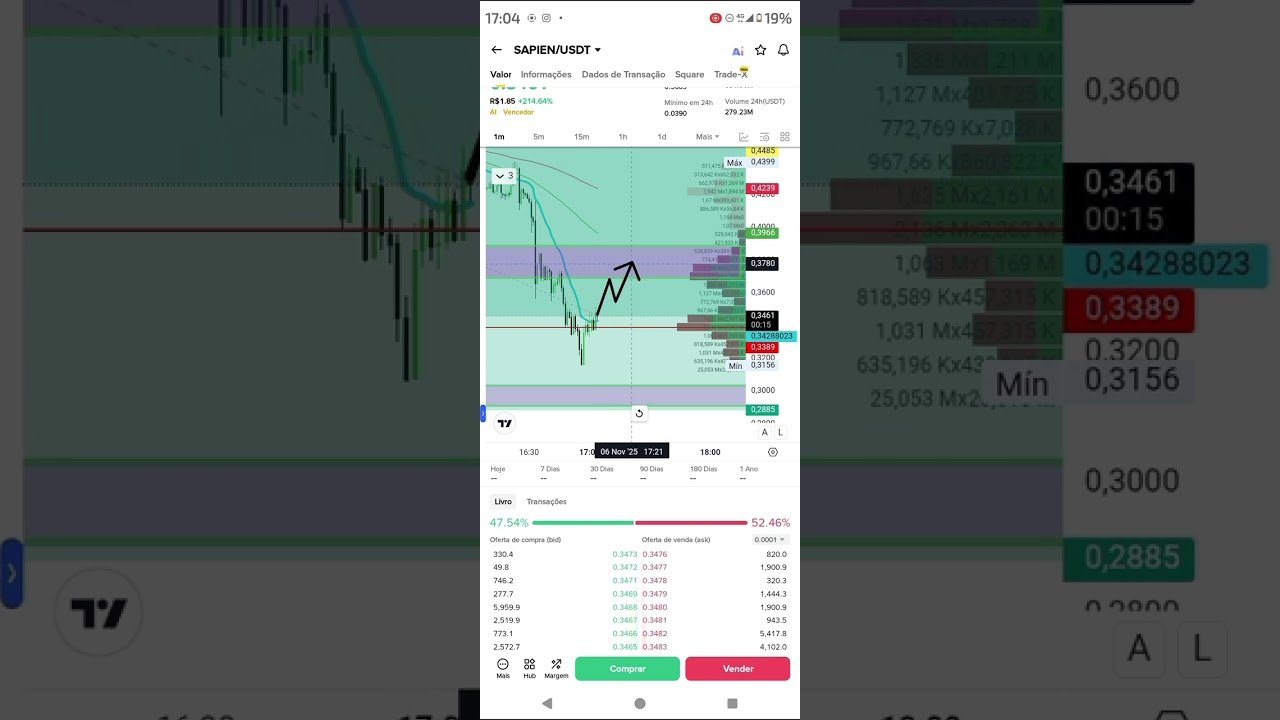 Fast scalp on SAPIEN/USDT #crypto #trading#scalping #daytrade #usdt #altcoins #binance #priceaction