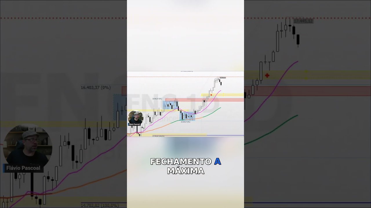 IFNC indice financeiro, tem espaço para correções? #daytrade #petr4 #trader