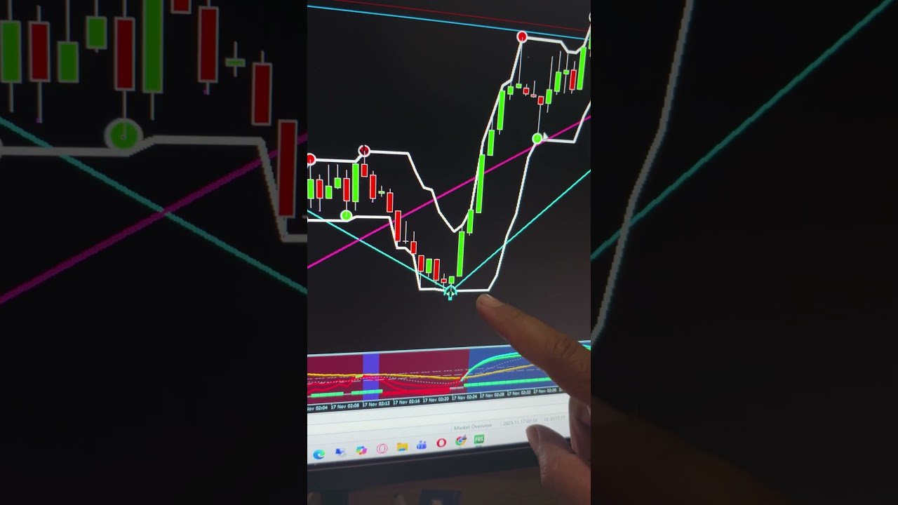 Indicador MT4 Com alta Precisão Para Forex e OB — 50 Licenças Grátis !