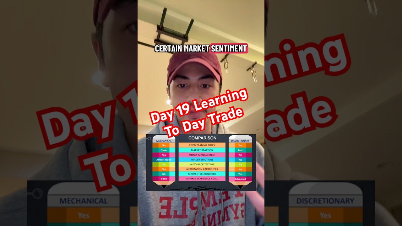 Learning To Day Trade – Day 19