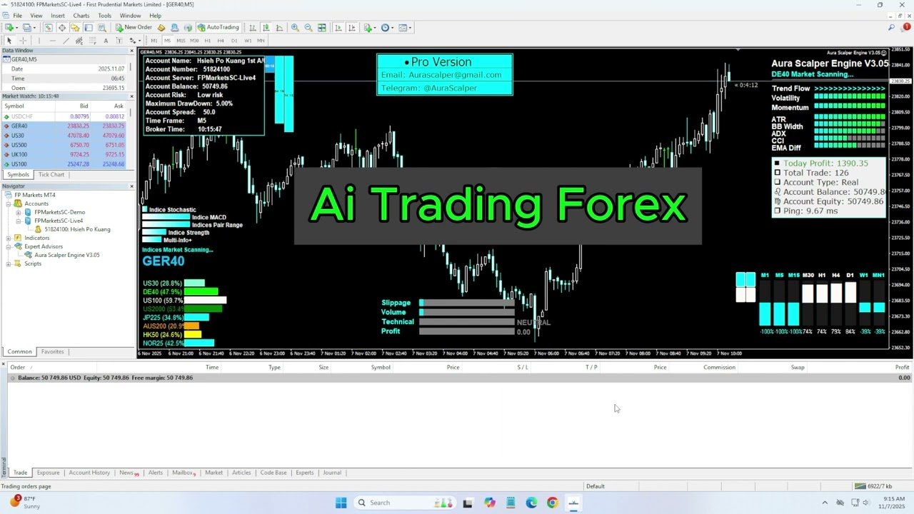Live Trading Robot Forex 100 %Profit per month on real account 💵 | Scalping & Hedging Robot for Bot
