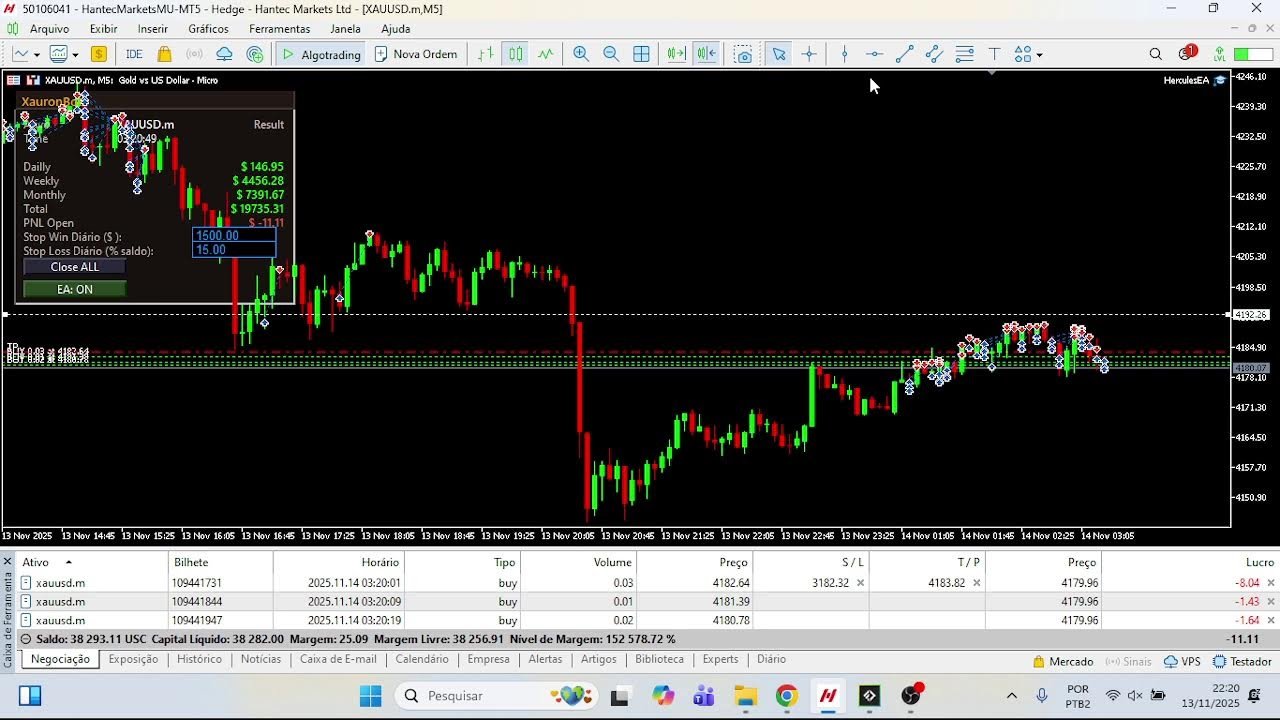 [🔴LIVE TRADING ( XAU/USD ) GOLD🔥XauronBot Robo 100% Automatico ]