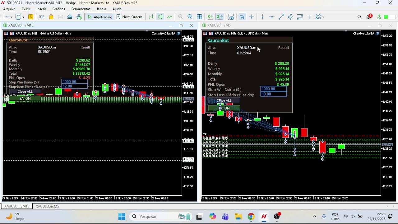 [🔴LIVE TRADING ( XAU/USD ) GOLD🔥XauronBot Robo 100% Automatico ]