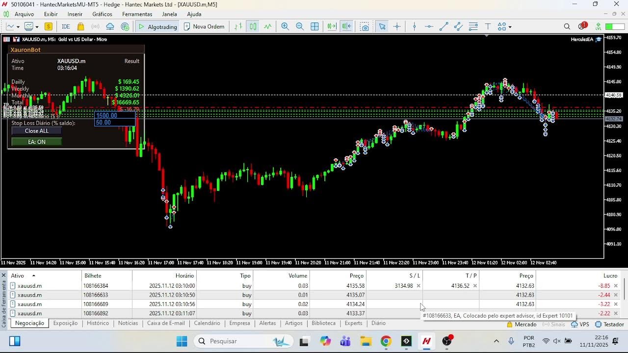 [🔴LIVE TRADING ( XAU/USD ) GOLD🔥XauronBot Robo 100% Automatico ]