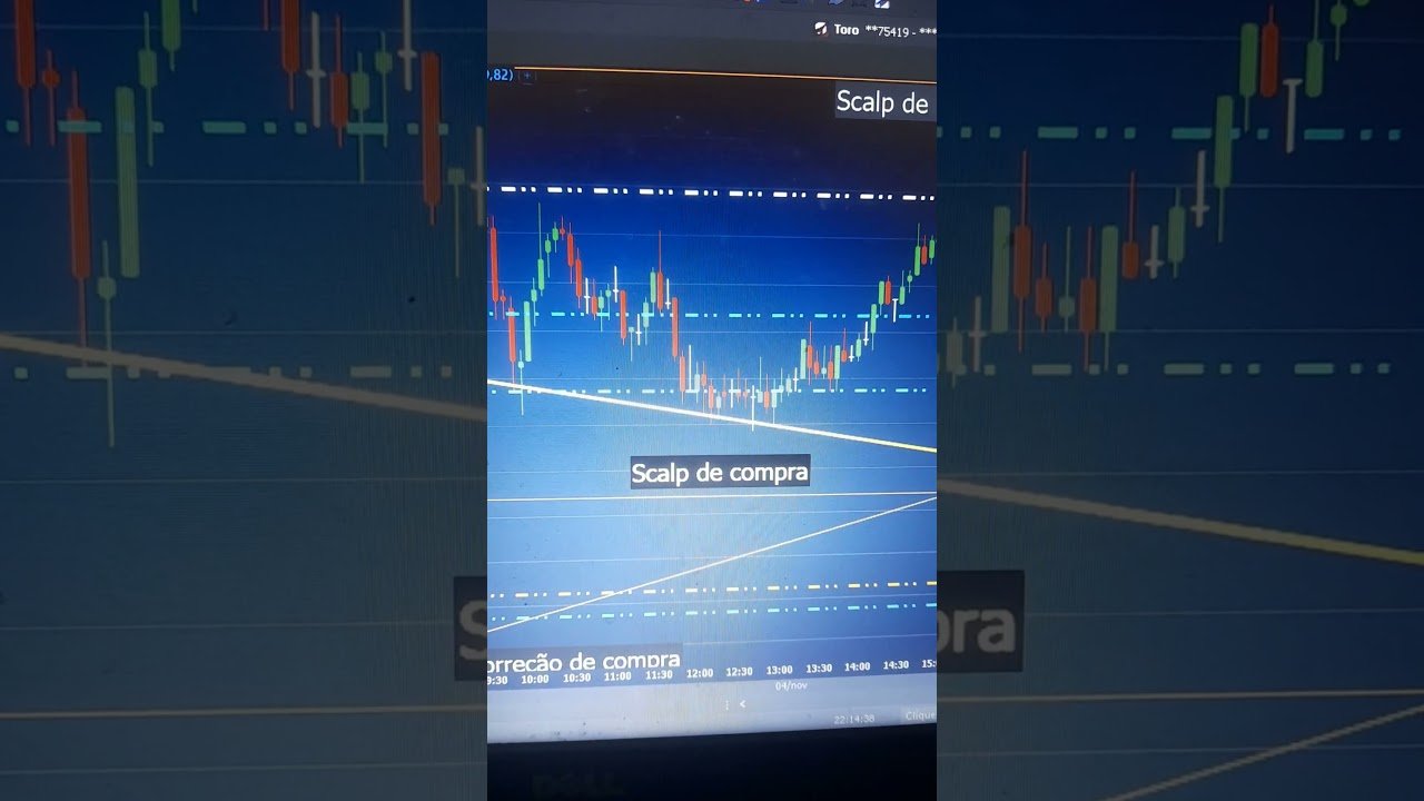 MINI-DÓLAR (5/11/2025) – NOVA ESTRATÉGIA DE CORREÇÃO #bolsadevalores #daytrade #minidolar