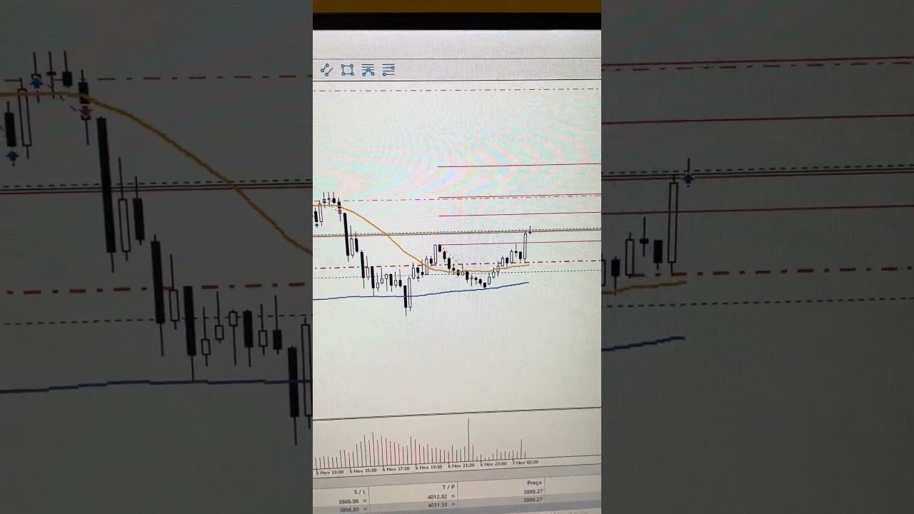 Não percam o próximo vídeo pessoal , tá top demais!! #forex #daytrade