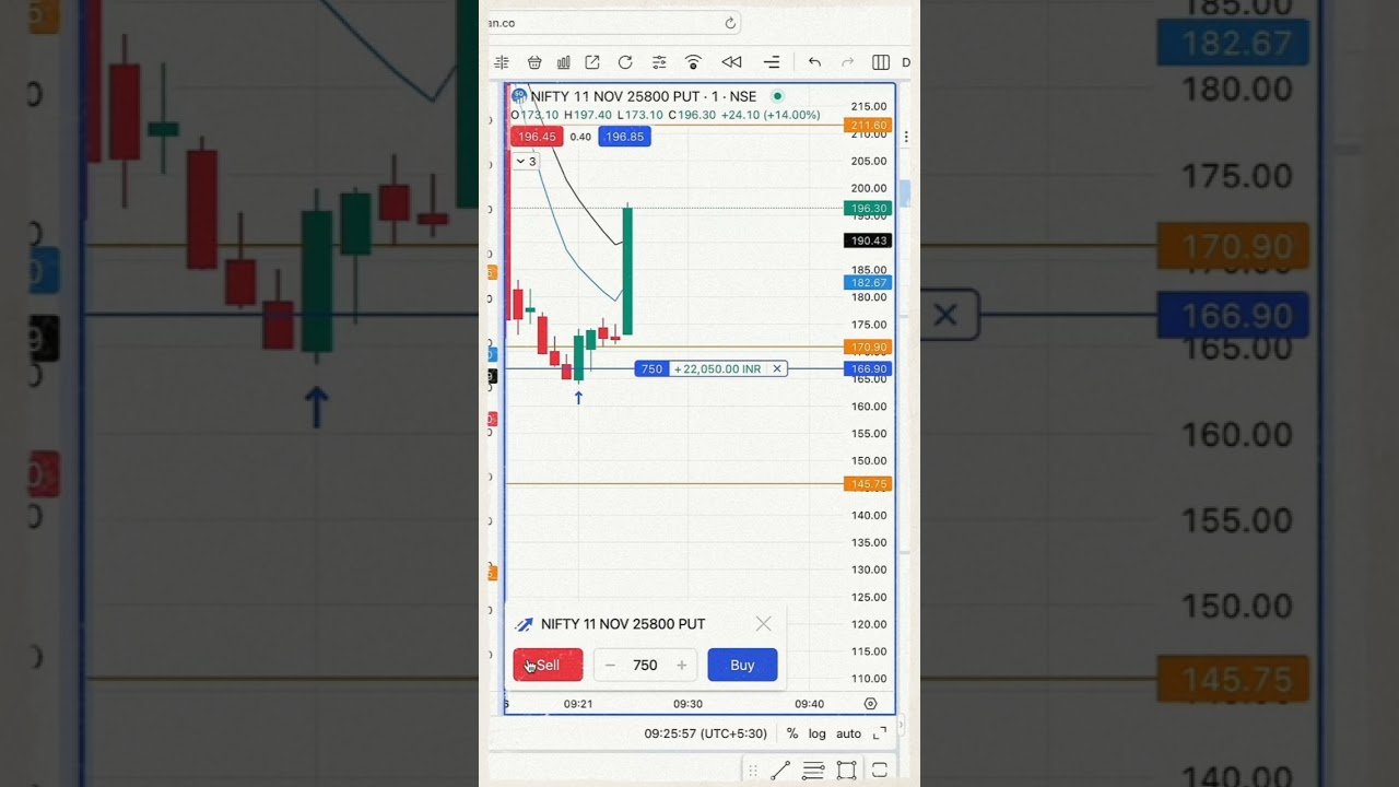 Nifty Live Scalping | Live Trading | Live Scalping#scalping #trading #daytrading #shorts #ytshots