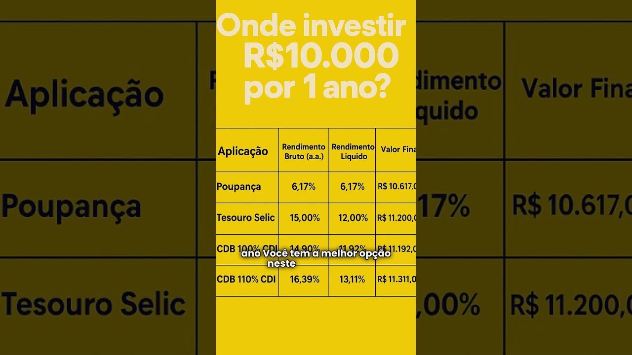 ONDE INVESTIR 10 MIL REAIS? #finanças #investimentocerto#curiosidades #viral