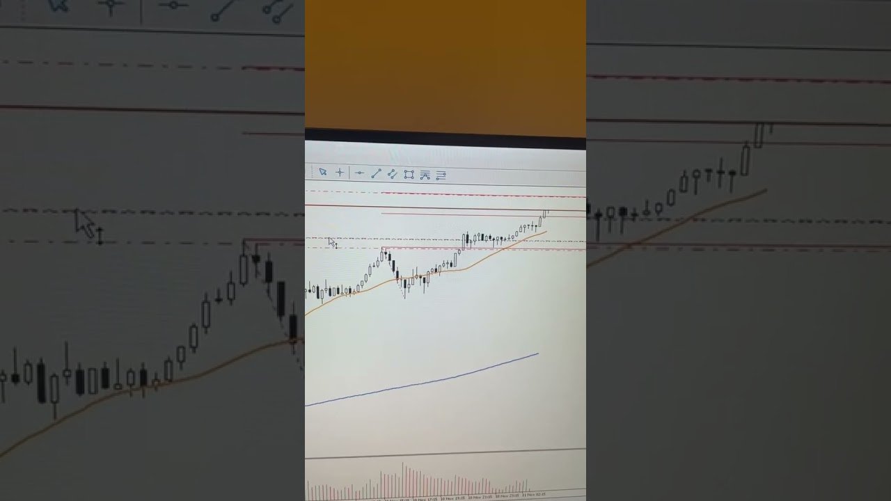 Operação rolando e já não tô arriscando mais nada… #forex #daytrade
