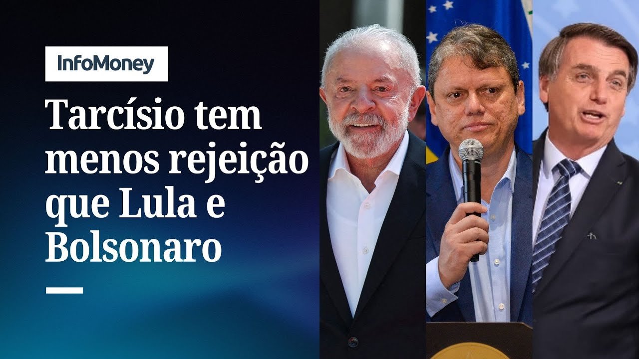 Pesquisa: Tarcísio tem a menor rejeição entre possíveis candidatos para 2026 | InfoMoney News
