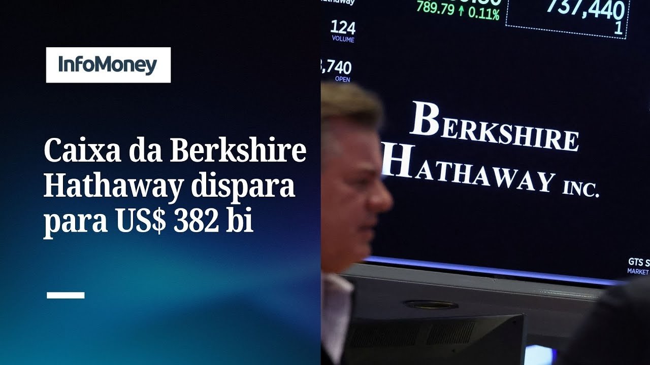 Posição de caixa da Berkshire Hathaway, de Buffett, dispara para US$ 382 bilhões