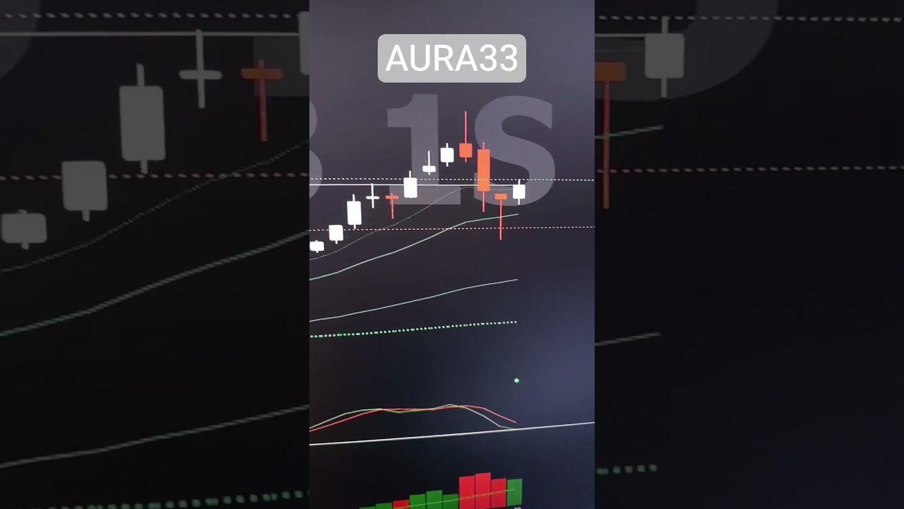 POSITION TRADE COMPRA AURA33 #tradeiniciante #bolsadevalores #daytrade