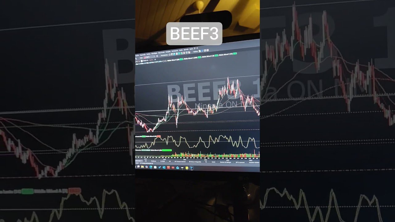 POSITION TRADE (Compra BEEF3) #análisetécnica #tradeiniciante #trader #daytrade #investimentos