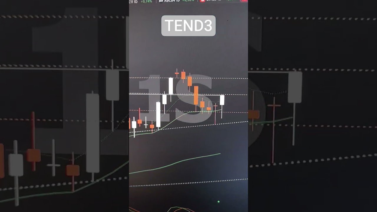 POSITION TRADE COMPRA TEND3 #análisetécnica #daytrade #tradeiniciante #bolsadevalores #trader