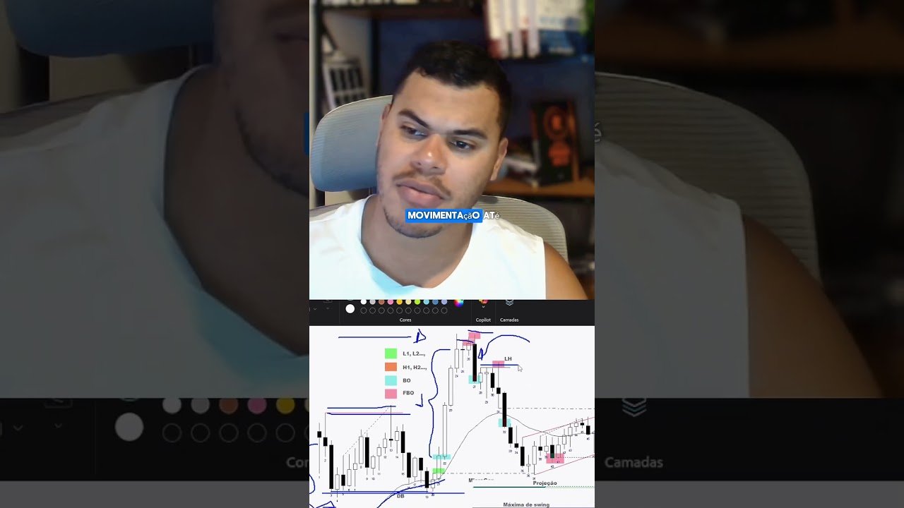 #priceaction #trading #preços #trader #daytrade