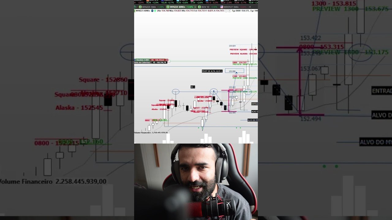 REACT do trader @fabriciogoncalvez ! Operando 2 MIL CONTRATOS! #daytrader #daytrade #trading