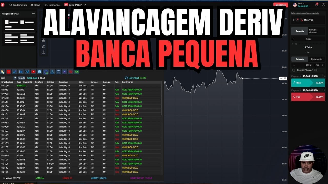 Robo automático Deriv – Estratégia deriv para alavancagem de banca pequena.