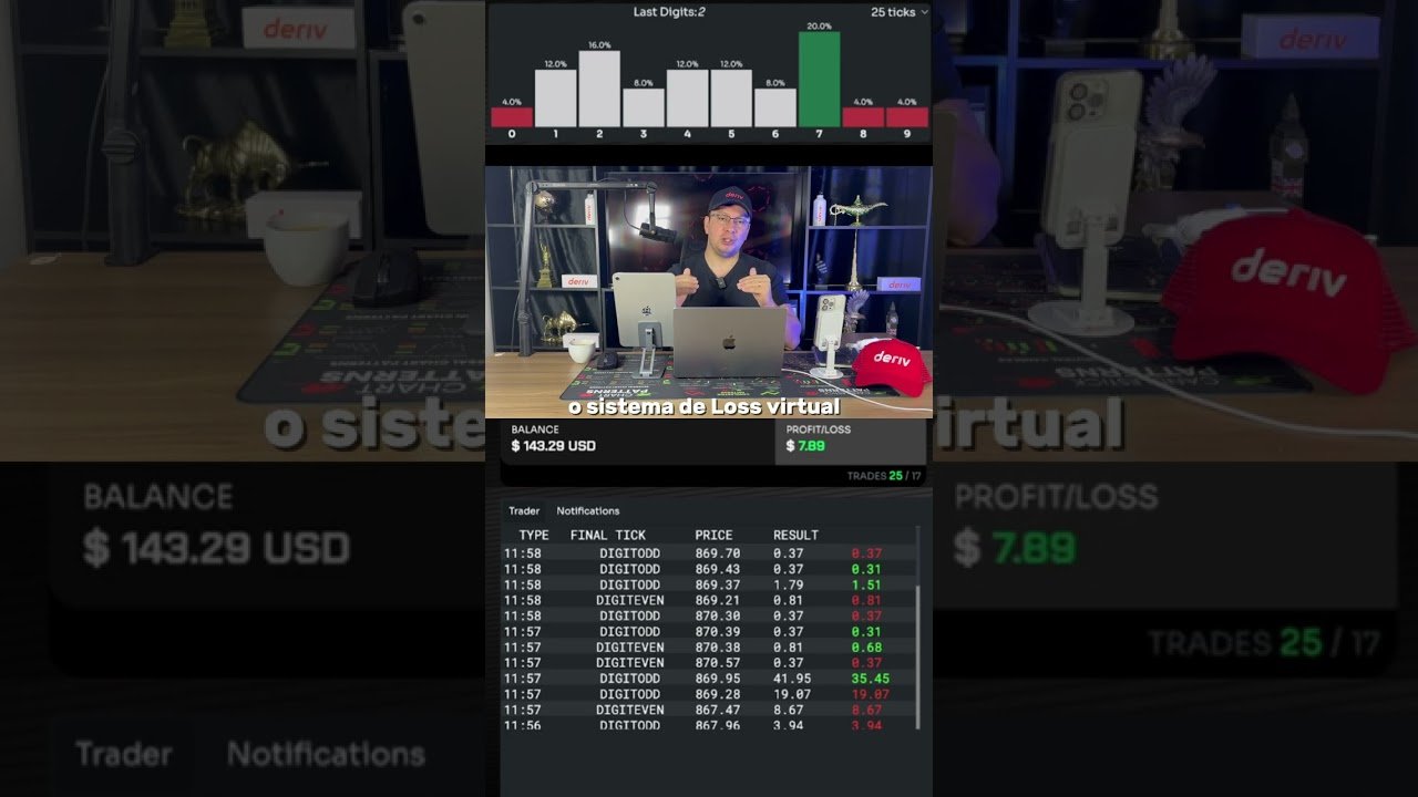 Robô Trader Abdul — Operando Automático nos Índices Sintéticos! 🤖⚡