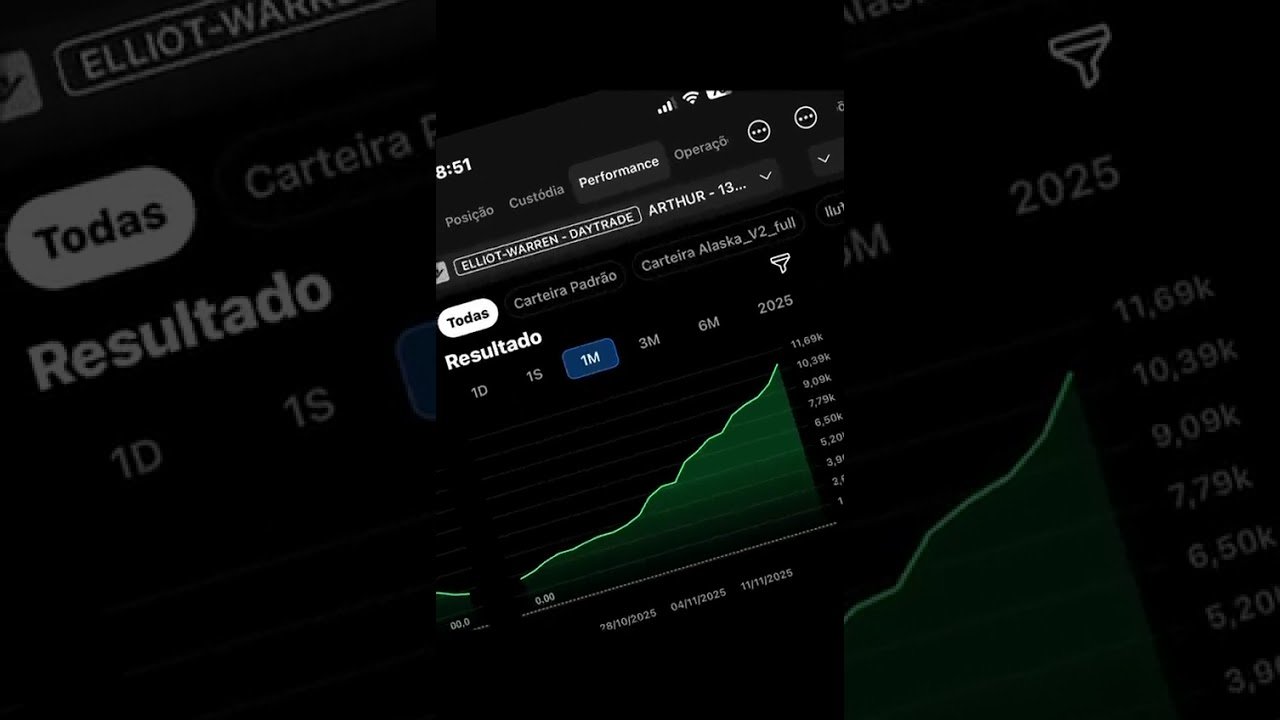 Robo Trader Invictus, Plataforma Nelogica , Profit Ultra.