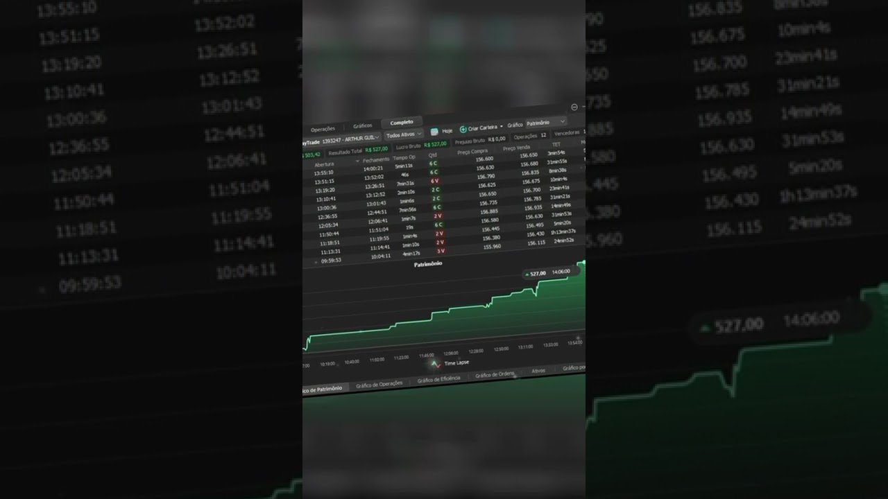 Robo Trader Invictus, Plataforma Nelogica , Profit Ultra.