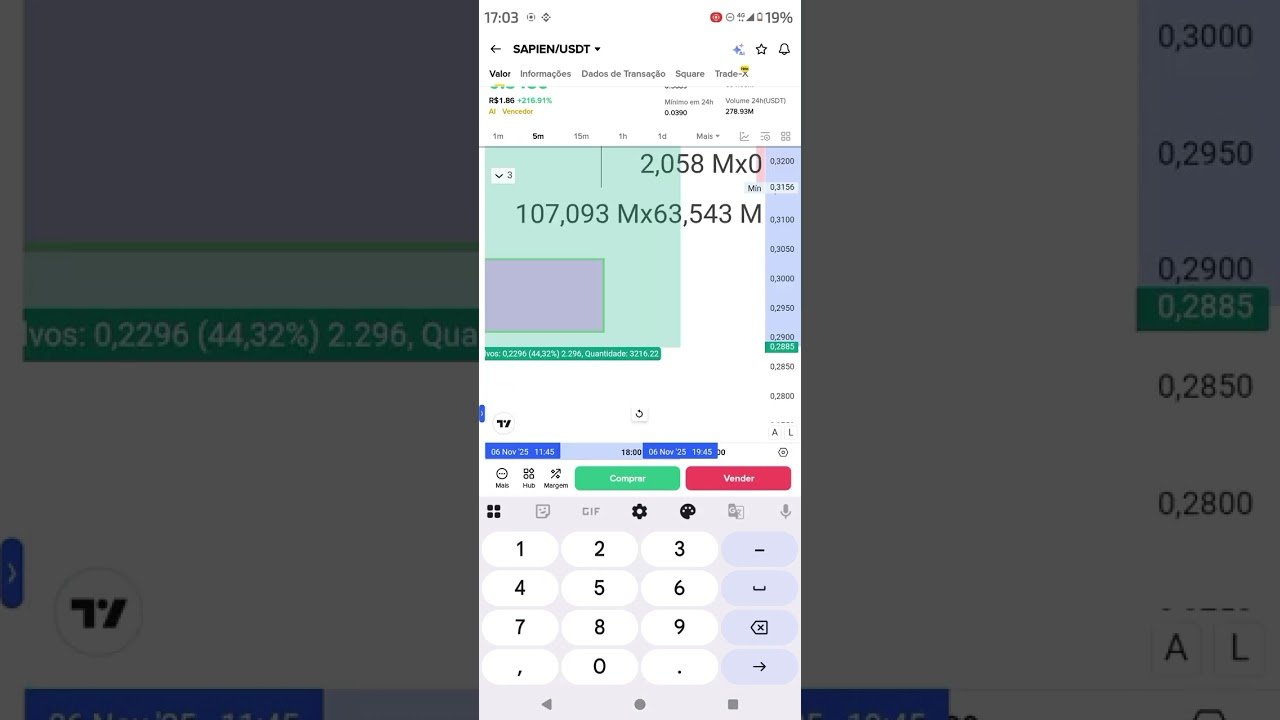 Scalping Clean EntryFastProfit #crypto #daytrade #scalping #bitcoin #usdt #altcoins #tradingstrategy